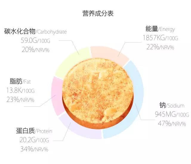 小鱼儿综合资料大全