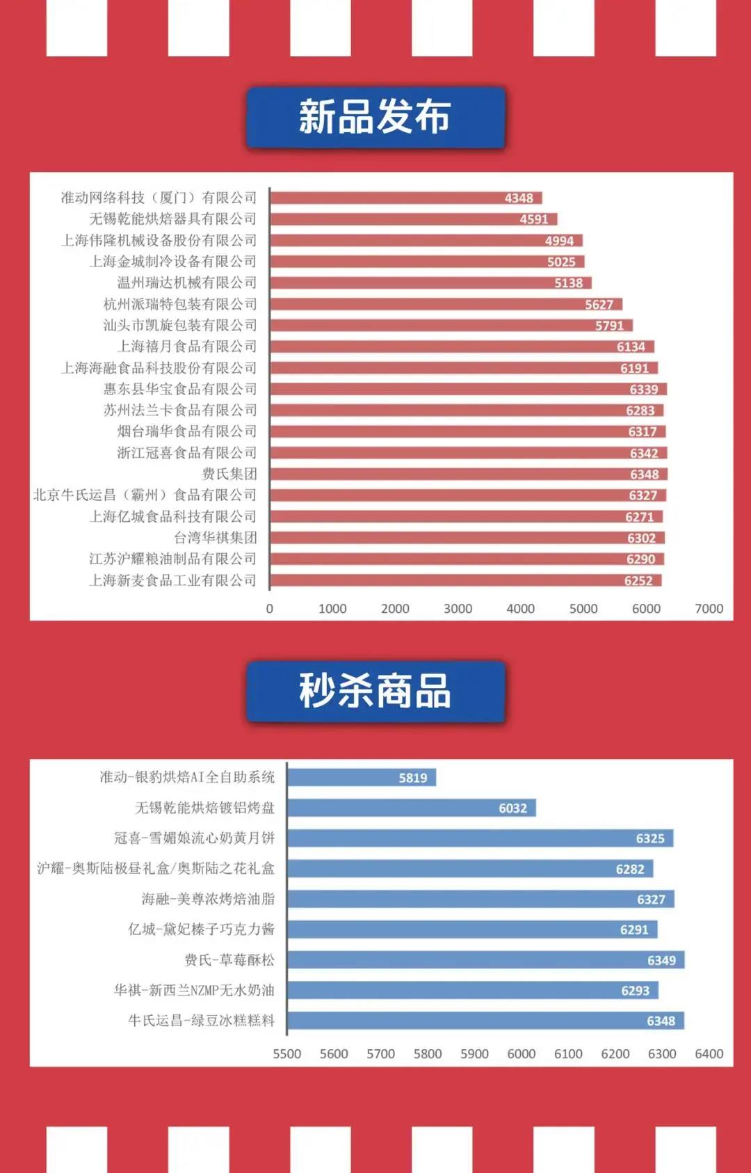 小鱼儿综合资料大全